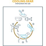Ruffwear Core Cooler -viilentävä rintakappale